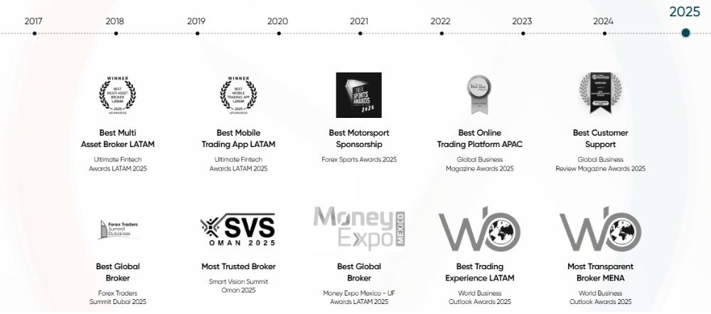 Giải thưởng sàn Vantage