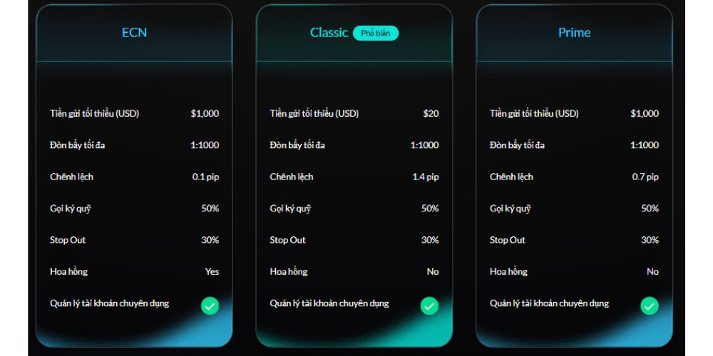 Các loại tài khoản sàn CPT Markets