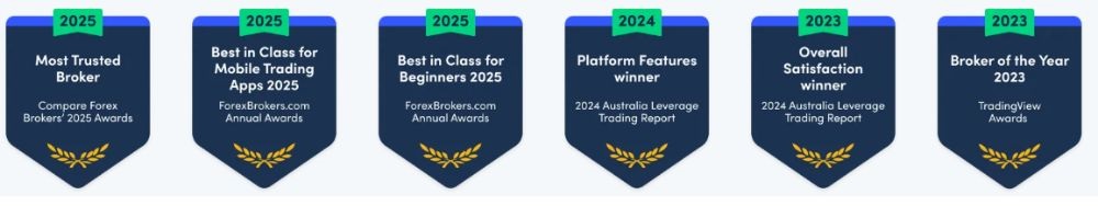 Giải thưởng sàn OANDA