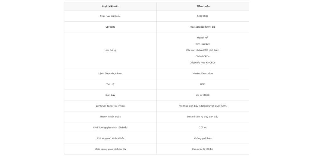 Tài khoản sàn Hantec Financial