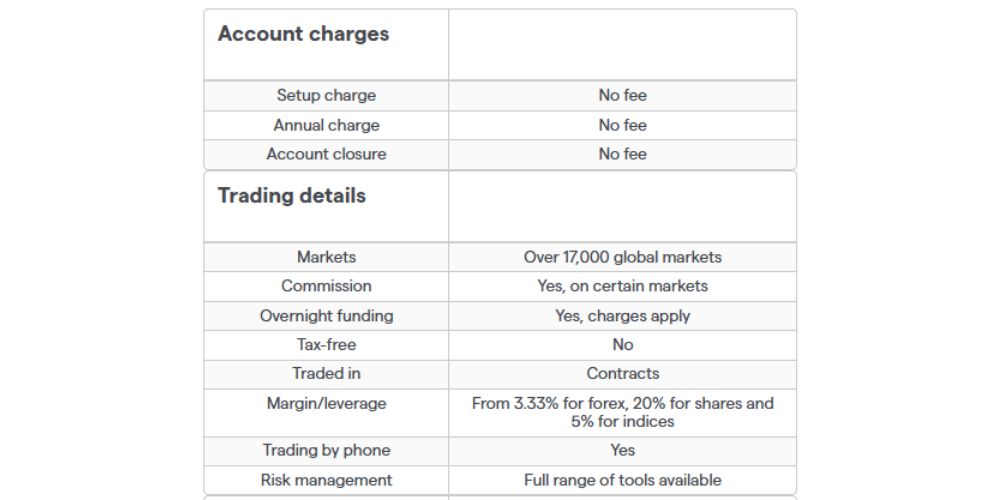 Tài khoản sàn IG Markets