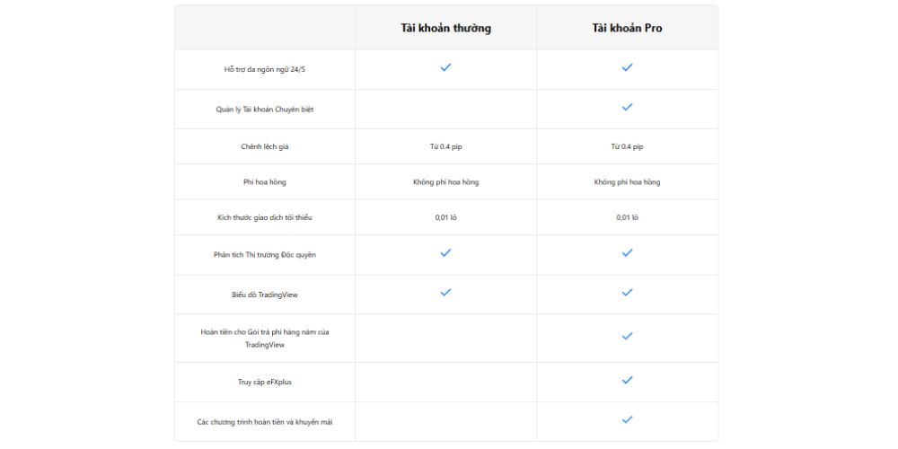 Tài khoản sàn MiTrade