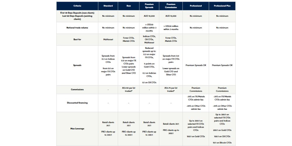 Tài khoản sàn OANDA