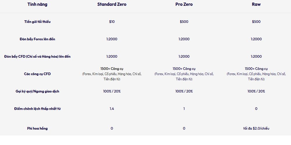 Tài khoản sàn Taurex