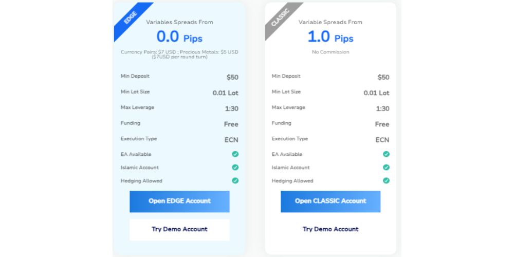 Tài khoản sàn TMGM