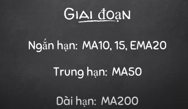Các cột mốc phổ biến của chỉ báo MA