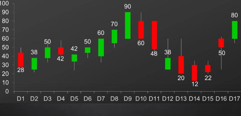Đường MA là gì trong chứng khoán?