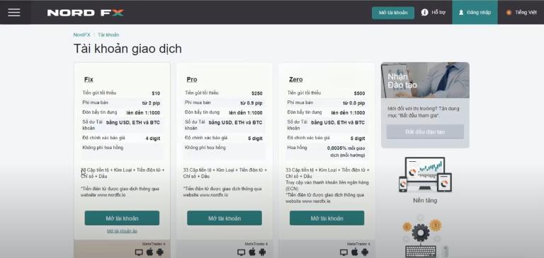 Các loại tài khoản giao dịch