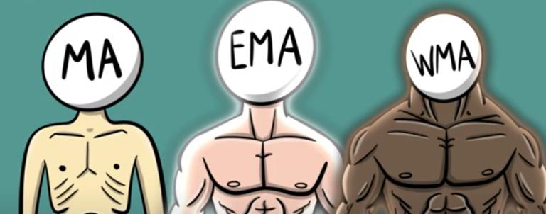 Các loại đường MA phổ biến nhất hiện nay